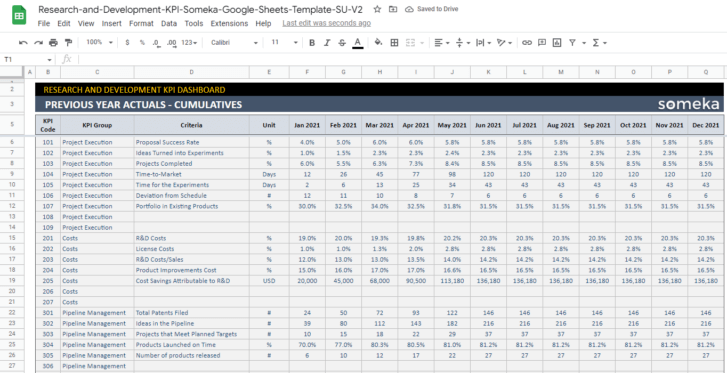 Research-and-Development-KPI-Someka-Google-Sheets-Template-SS13