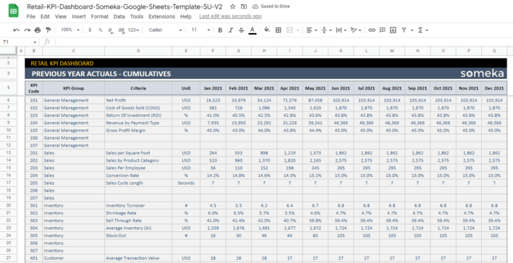 Retail-KPI-Dashboard-Someka-Google-Sheets-Template-SS10