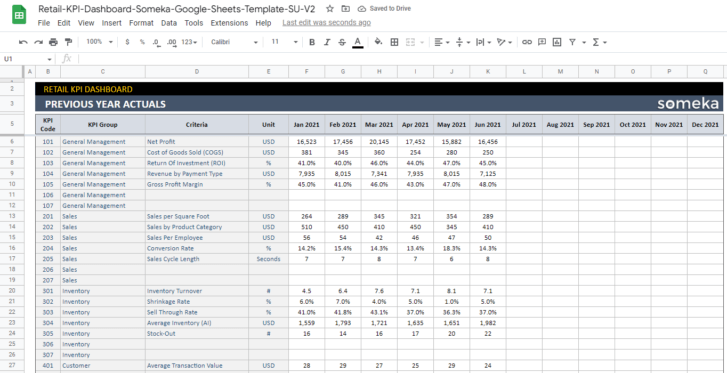 Retail-KPI-Dashboard-Someka-Google-Sheets-Template-SS13