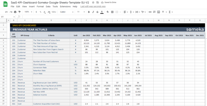 SaaS-KPI-Dashboard-Someka-Google-Sheets-Template-SS10