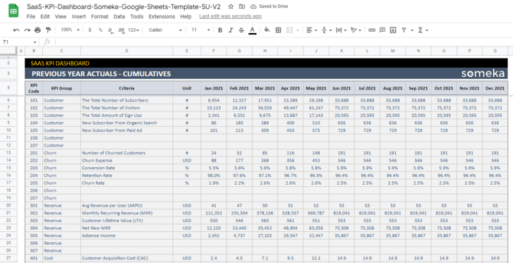 SaaS-KPI-Dashboard-Someka-Google-Sheets-Template-SS13