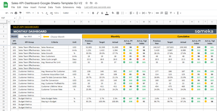 Sales-KPI-Dashboard-Someka-Google-Sheets-Template-S13-u