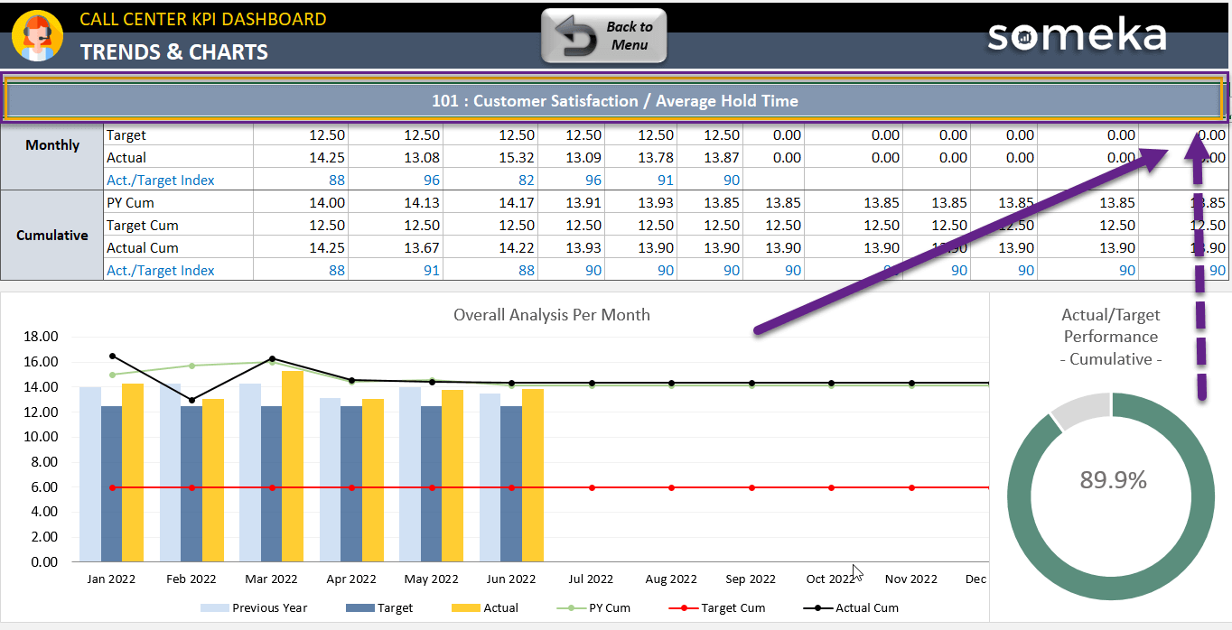 how to find charts