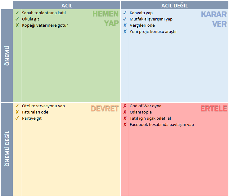 Eisenhower matrix 4 kutulu şema