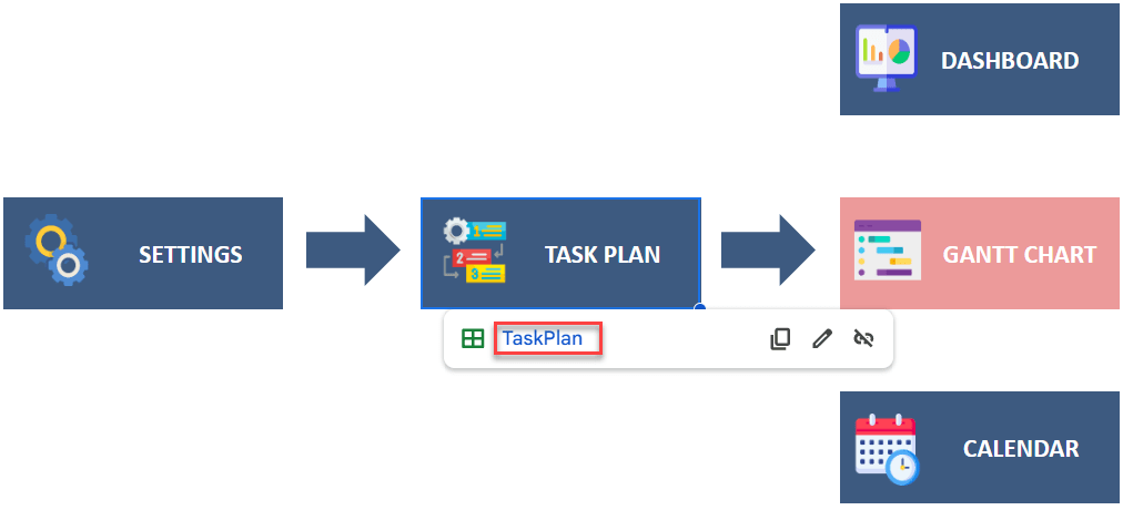 Menu of gant chart with navigation menu