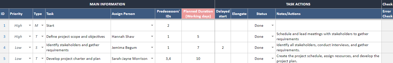 Task plan to assign related person to each task and adding dedlines