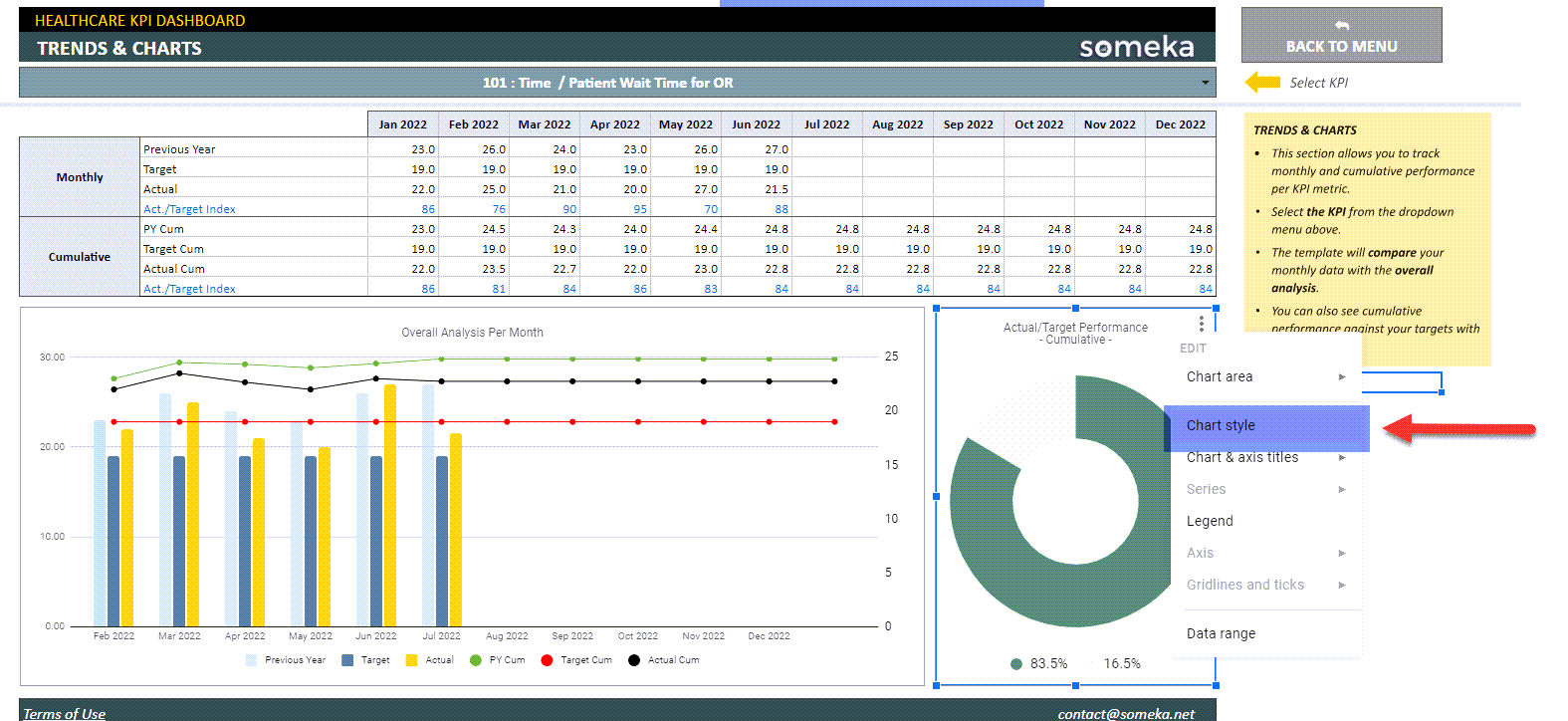 chart