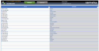 IP To Country Converter Excel Template