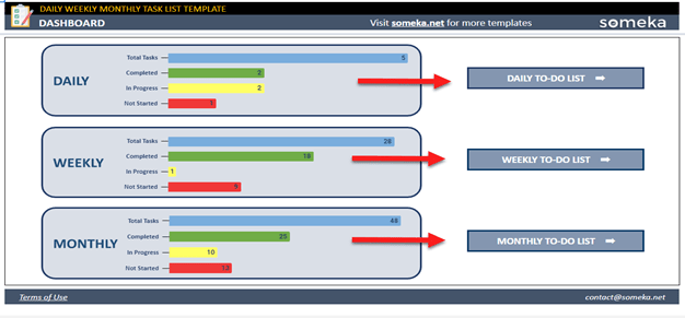 How to choose a progress in weekly task