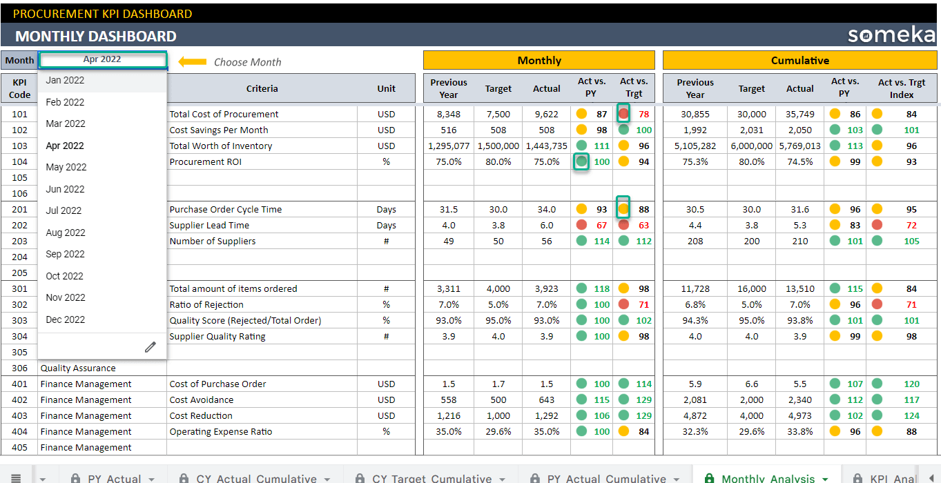 monthly dashboard changes