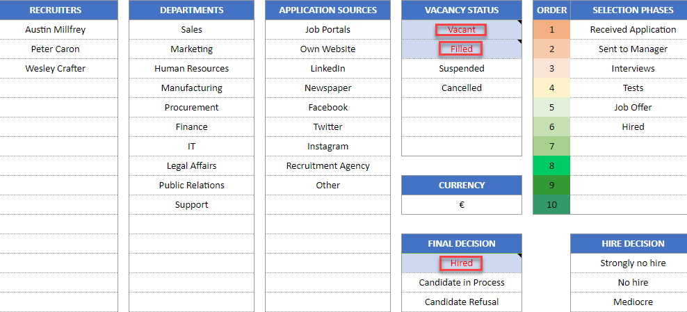 Setting Sheet to choose vacancy status and define the final decision of each job position