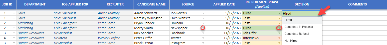 hiring decision panel