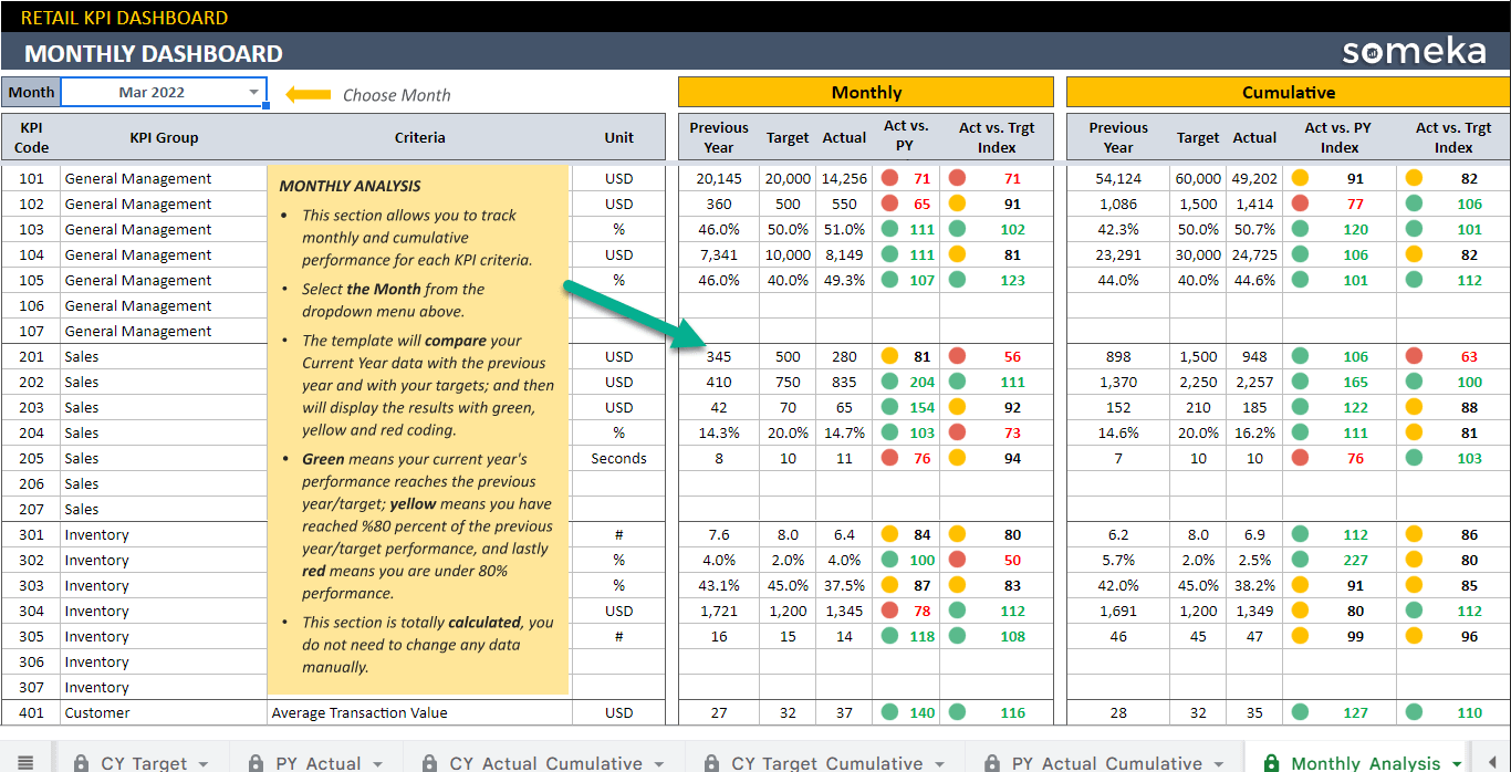 how to add changes to dashboard