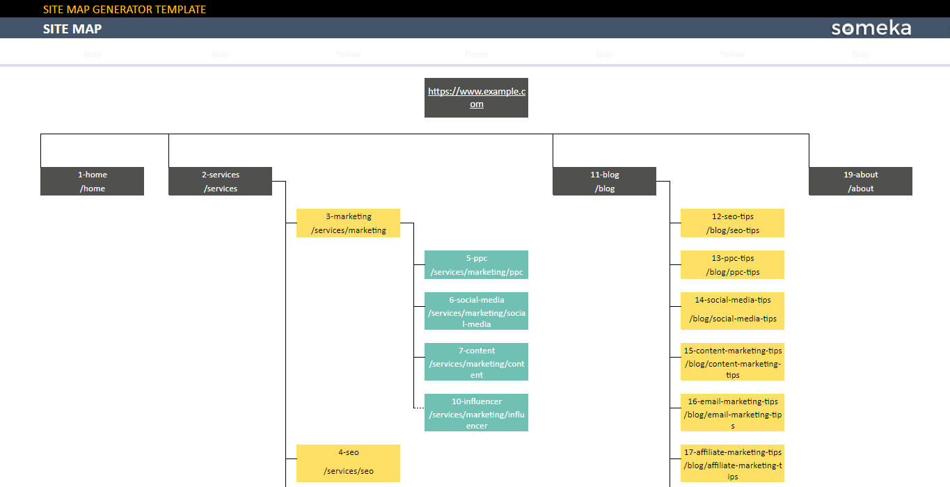 Sitemap Generator Google Sheets Template | Make Visual Sitemap