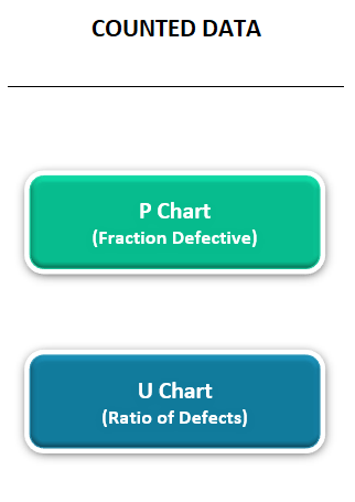 Counted data with p-chart and u-chart