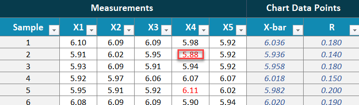 check the upper and lower data to have a better chart data points