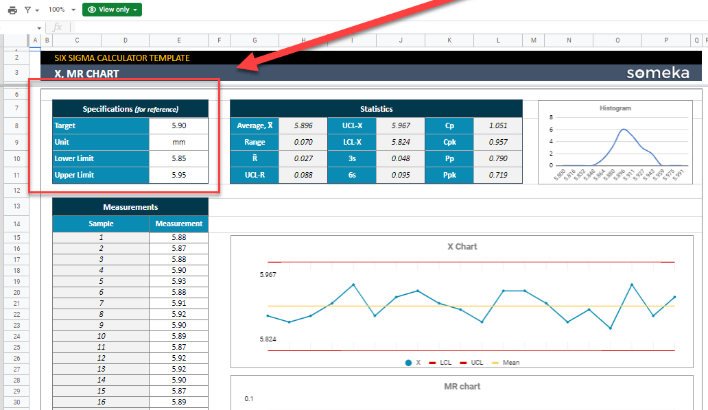 X,MR Chart