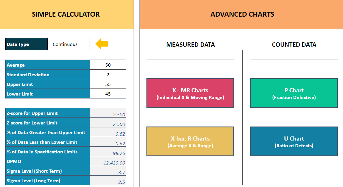 Menu of six sigma analyzer