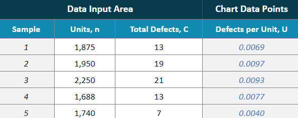 how to find the total defects of a process with someka six sigma tools?