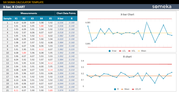 Six-Sigma-Calculator-Someka-Google-Sheets-Template-SS11