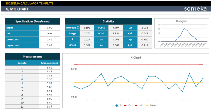 Six-Sigma-Calculator-Someka-Google-Sheets-Template-SS4