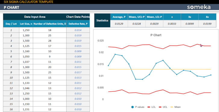 Six-Sigma-Calculator-Someka-Google-Sheets-Template-SS5