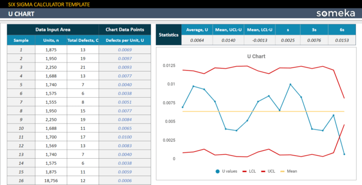 Six-Sigma-Calculator-Someka-Google-Sheets-Template-SS7