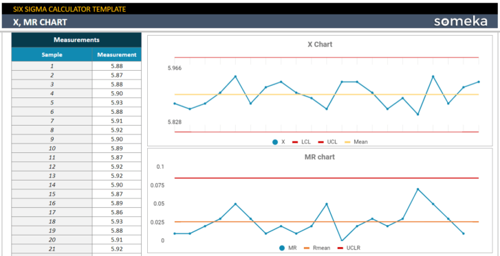 Six-Sigma-Calculator-Someka-Google-Sheets-Template-SS8