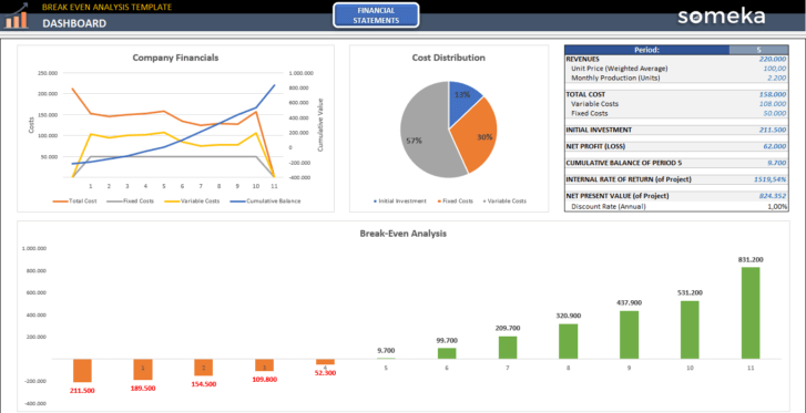 Break-Even-Analysis-Someka-Excel-Template-SS1