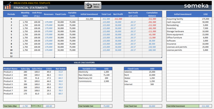 Break-Even-Analysis-Someka-Excel-Template-SS4