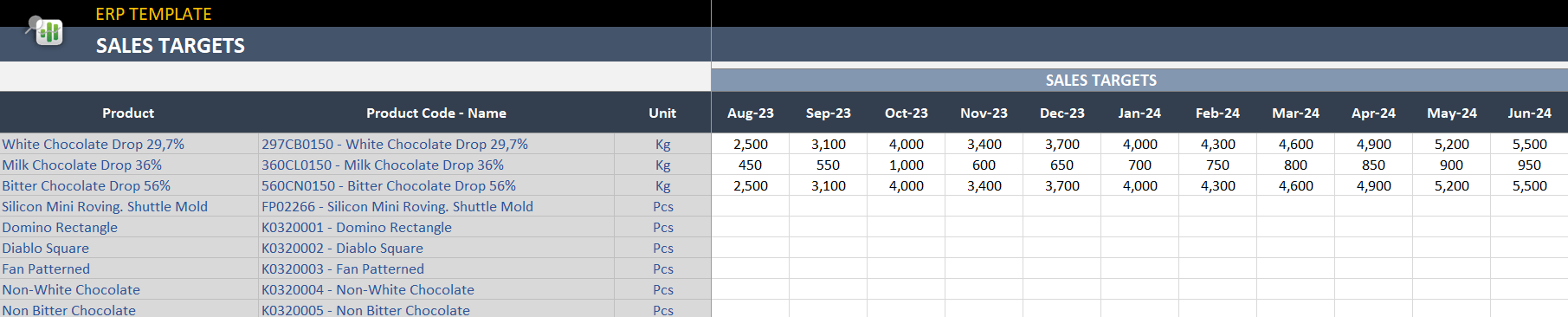 Sales Target to add numbers for each months