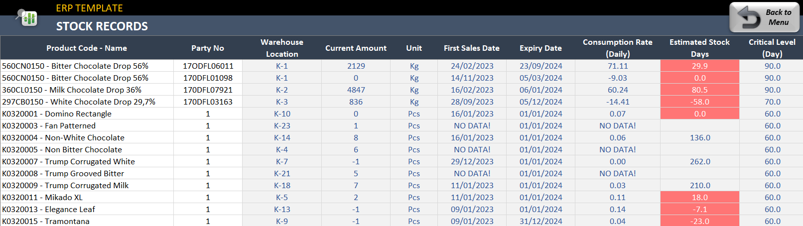 Stock records with a consumption rate