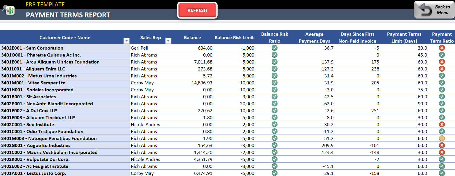 Payment terms reports