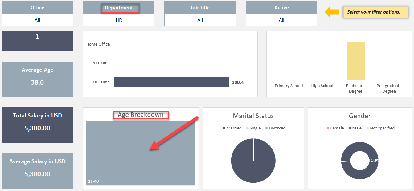 What is the usage of age breakdown in each department