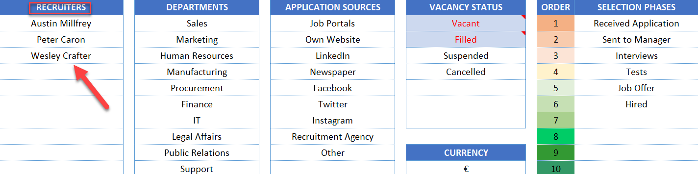 Add different recruiters for hiring processes