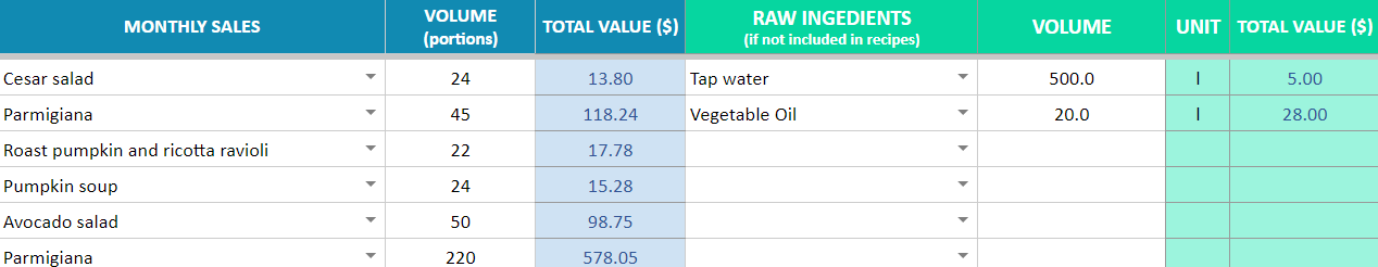 Monthly Sales of each meal tracker