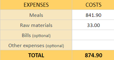 Extra expenses like bills or logistics on the food tracker cost