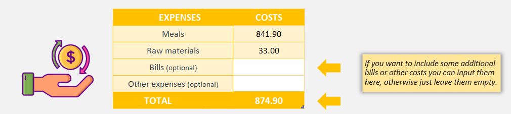 add different bills to expenses to find the total income