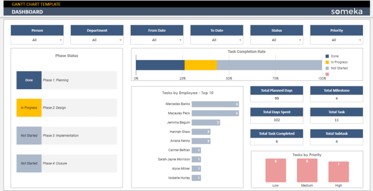 Gantt-Chart-Someka-Google-Sheets-Template-SS8-U