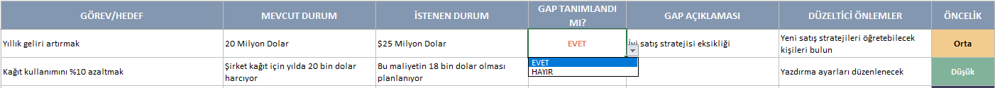 Fark analizi hedef ve durum belirleme