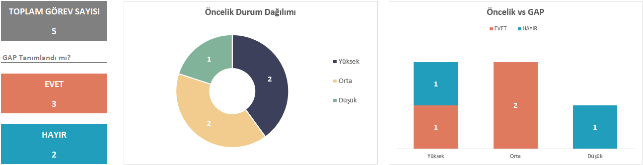 Fark analizinde hedeflerin grafikleştirilmesi