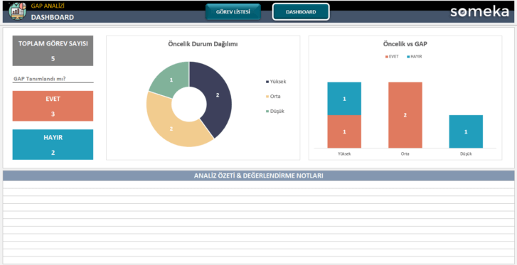 Gap-Analizi-Someka-Excel-Sablonu-SS5