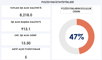 İşe alım istatistikleri