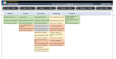 Kanban-Panosu-Someka-Google-Sheets-Sablonu-SS1