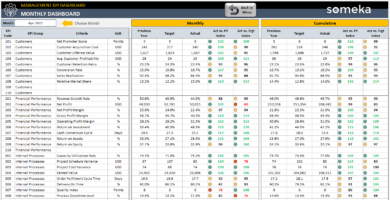 Management KPI Dashboard Excel Template