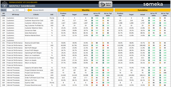 Management-KPI-Dashboard-Someka-Excel-Template-SS10-u2