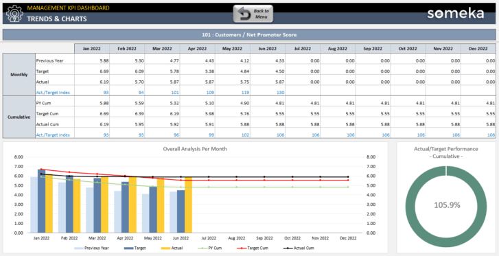 Management-KPI-Dashboard-Someka-Excel-Template-SS12-u