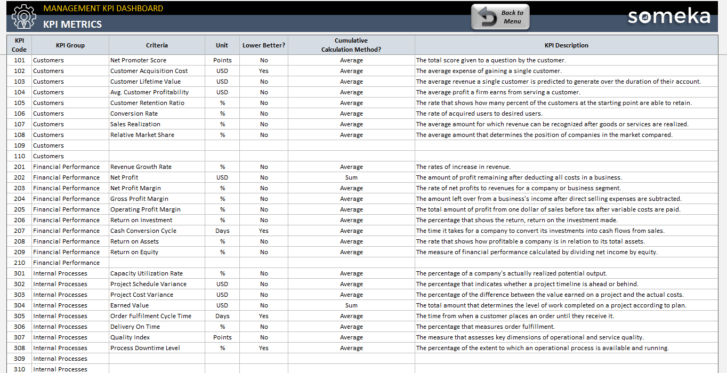 Management-KPI-Dashboard-Someka-Excel-Template-SS3-u