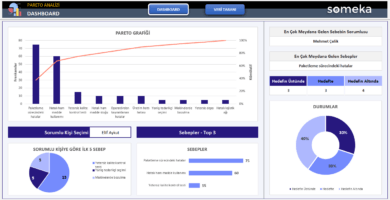Pareto Analizi Excel Şablonu