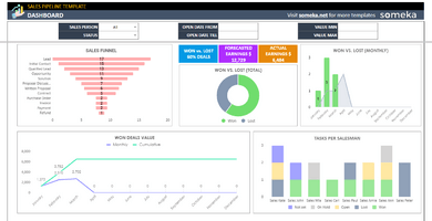 Sales-Pipeline-Someka-Google-Sheets-Template-SS2